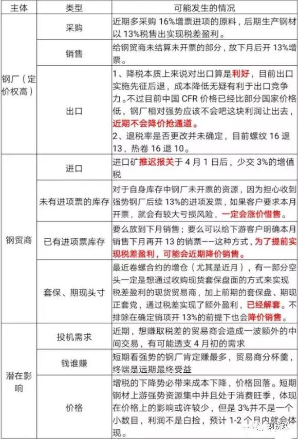 增值稅下調(diào)對(duì)鋼鐵產(chǎn)業(yè)影響簡(jiǎn)析